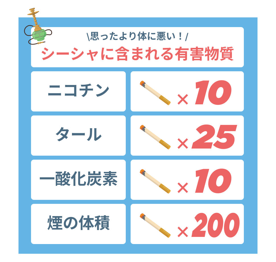ニコチン と タール どっち が 悪い