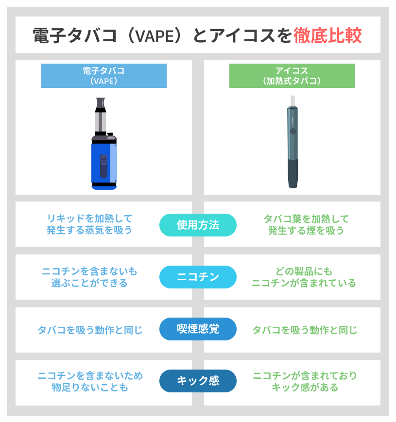 アイコスなら禁煙は簡単？｜電子タバコ（VAPE）などの代替手段や禁煙の 