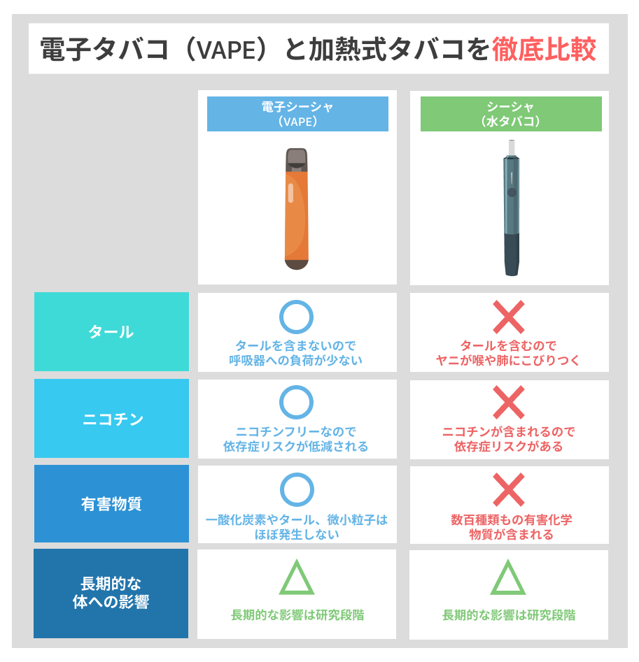 ニコチン と タール どっち が 悪い