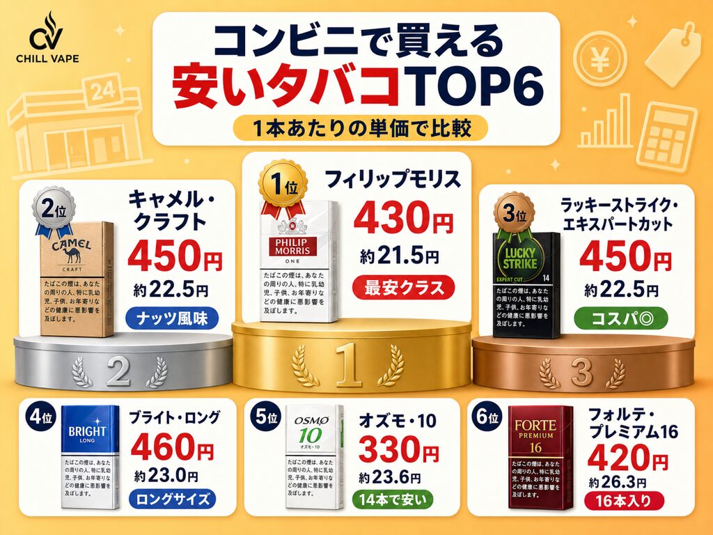 コンビニで買えるの解説図解