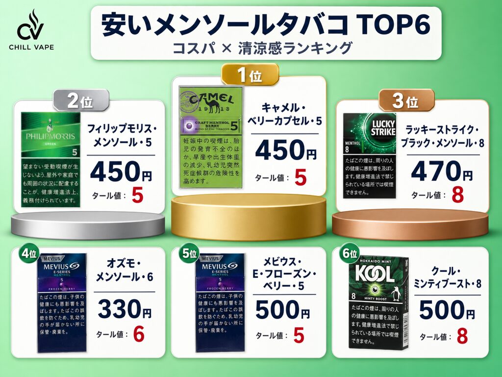 1番安いメンソールに関する説明図解