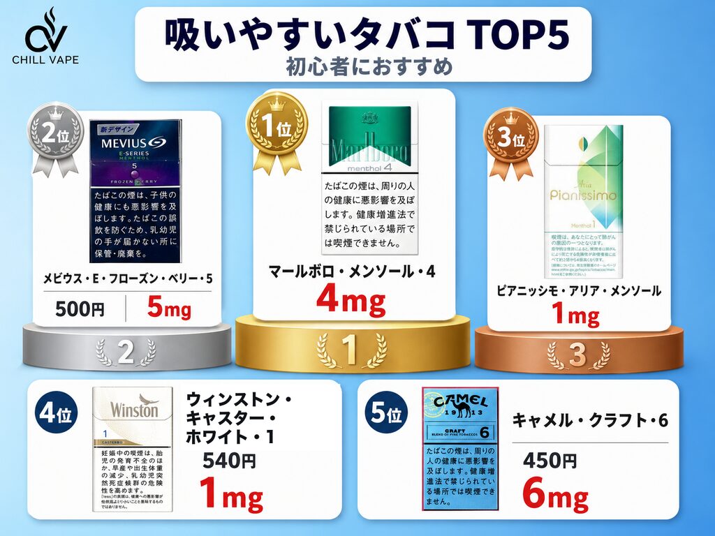 吸いやすいタバコに関する説明図解