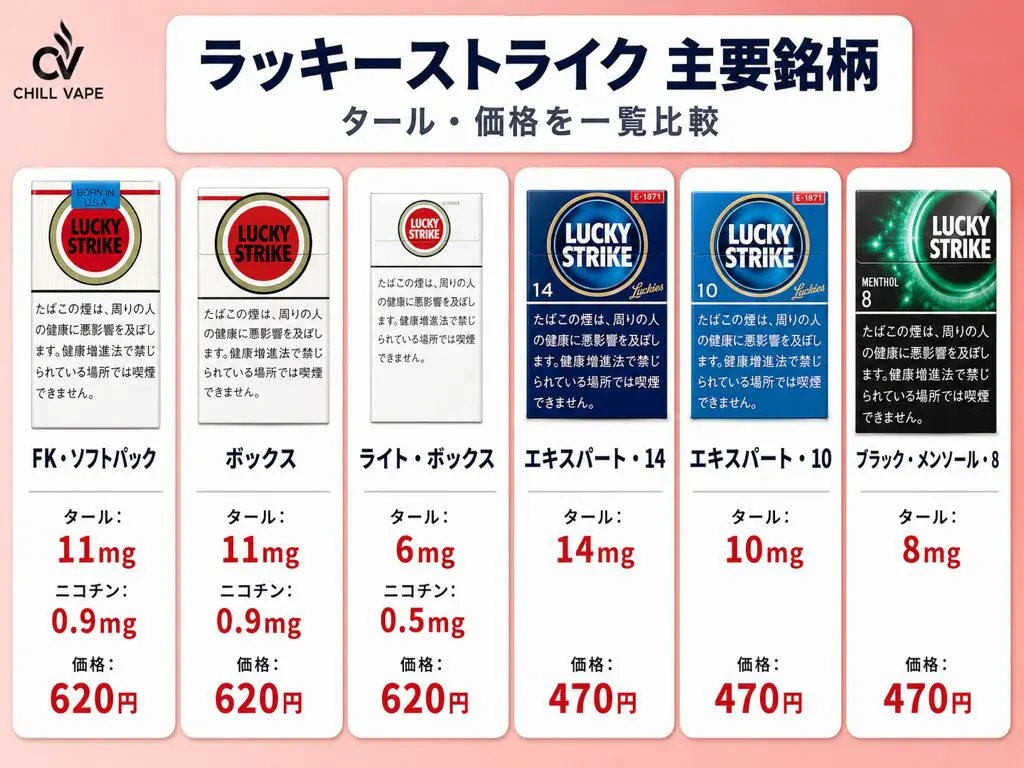 2026年最新】ラッキーストライク全種類ガイド｜味・値段・特徴を徹底