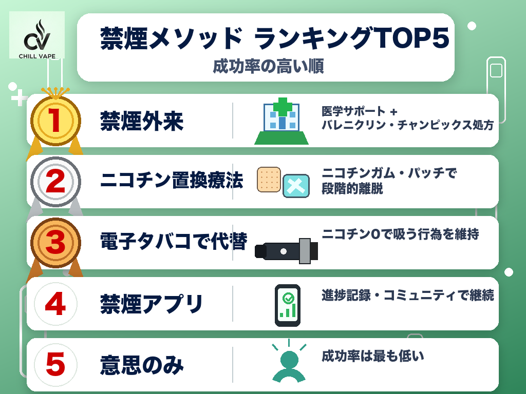 タバコのやめ方に関する説明図解