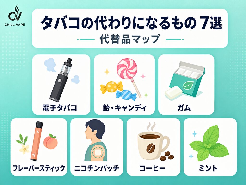 タバコの代わりになるものに関する説明図解